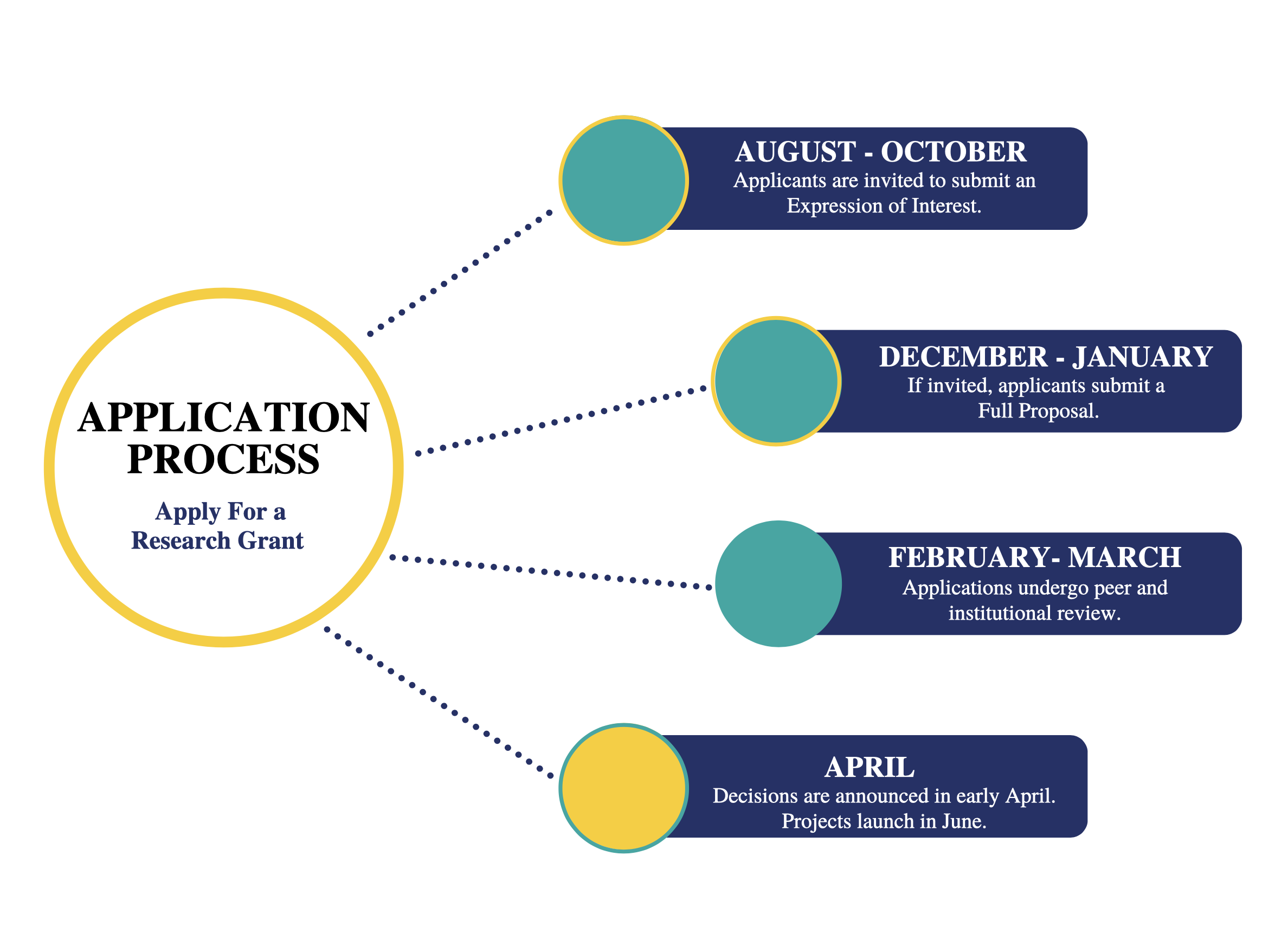 research funding opportunities